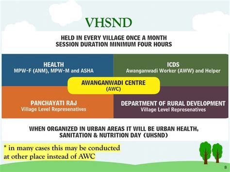 Vhsnd Full Form