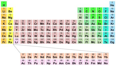 Vi Atomic Number