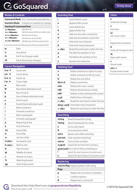Vi Cheat Sheet