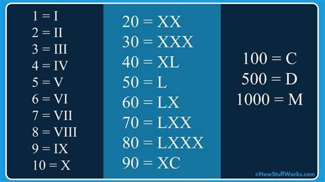 Vi Roman Numerals