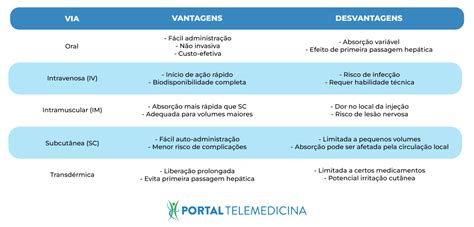 Via De Adm