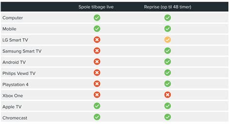 viaplay kanaler funkar inte