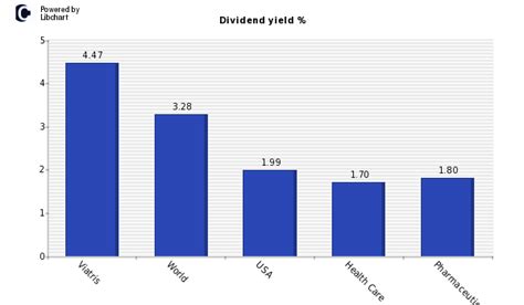 May. 11, 2023 DIVIDEND ANNOUNCEMENT: Masco Corp. (NYSE: MA