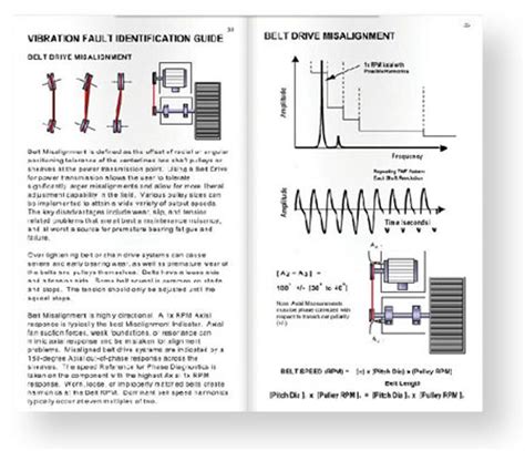 vibration fault guide