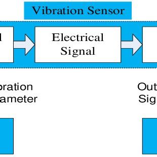 vibration sensor working principle arduino circuit proteus code