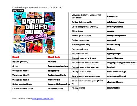 Vice City Cheat Code