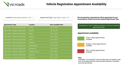 Vicroads Registration Check