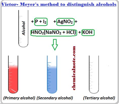 Victor Meyer Test