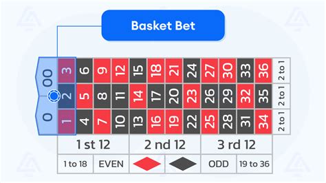 video basket roulette emtr france