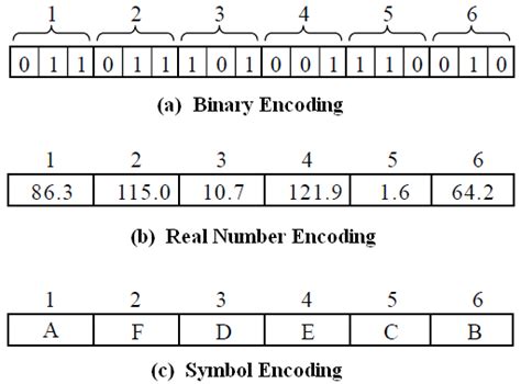 Video Encoding By The Numbers Eliminate The Guesswork From Your Streaming Video