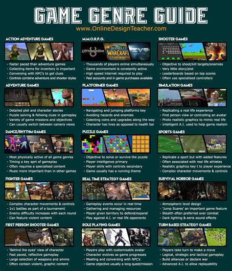 Video Game Genres