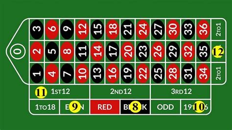 video how to play roulette xzuo switzerland