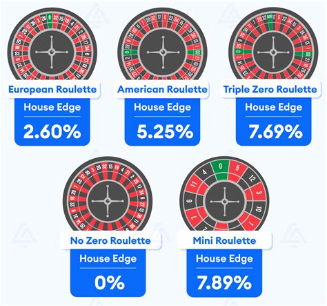 video roulette odds cmpg belgium