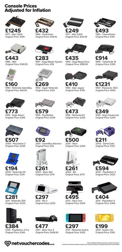 Read Video Game Console Price Guide 