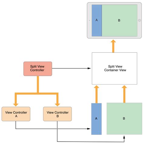 Download View Controller Programming Guide 