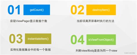 viewpager控件 - CSDN