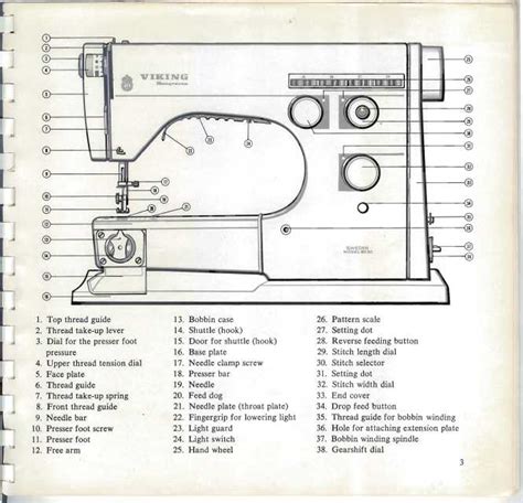 Full Download Viking Sewing Machine Manuals 