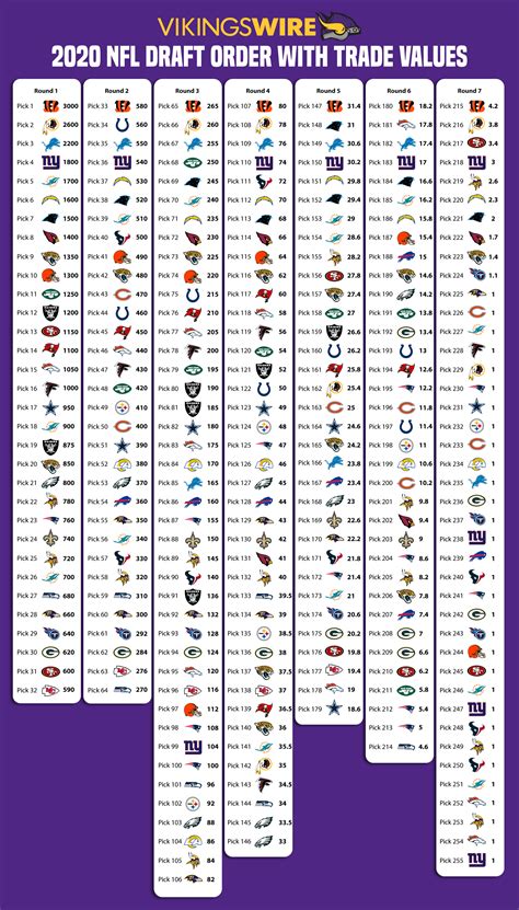 vikings draft slots bkqy france