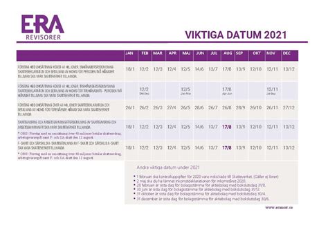 viktiga datum för ab