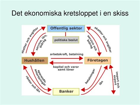 vilka aktörer finns i det politiska kretsloppet