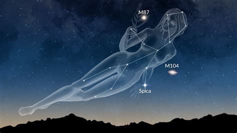 vilka konstellationer