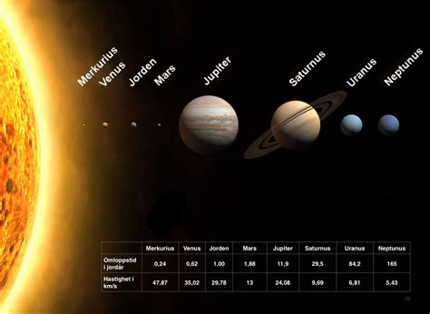 vilka planeter har månar
