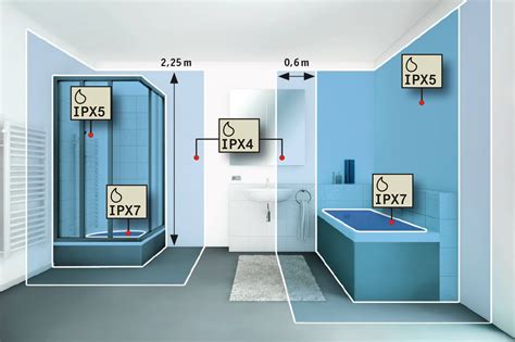 vilken ip-klass i dusch