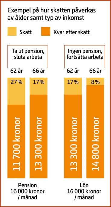 vilken skatt betalar pensionärer
