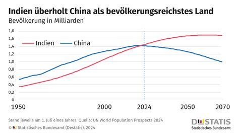 vilket statsskick har indien