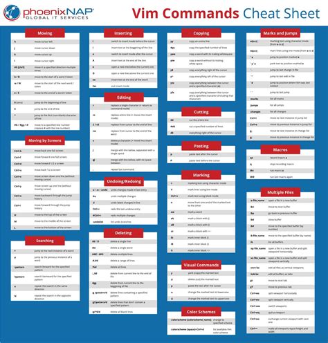 Vim Editor Cheat Sheet
