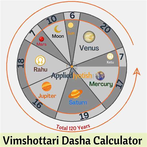 Vimshottari Dasha Calculator