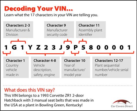 vin decoding Page 2