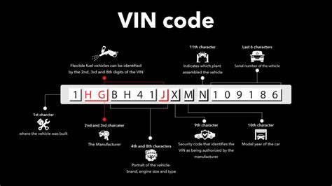 Vin To Key Code Dodge