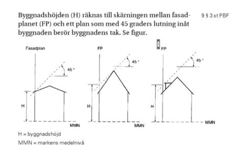 vind får ej inredas