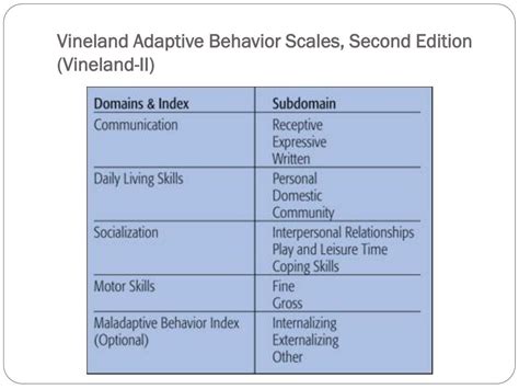 Vineland Adaptive Behavior Scales Second Edition Vineland Ii
