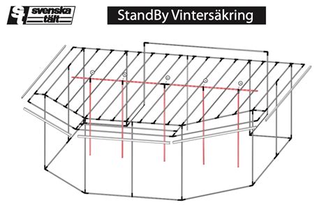 vintersäkring vattenfall
