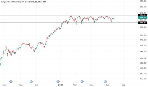 Vanguard offers a wide range of bond ETFs that can help you ea