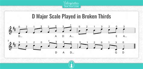 violin beginner exercises Google Search pianoforbeginners 