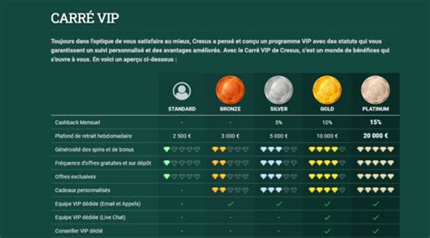 vip cresus casino