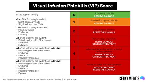 Vip Score Full Form