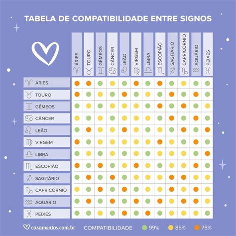 Virgem E Escorpião