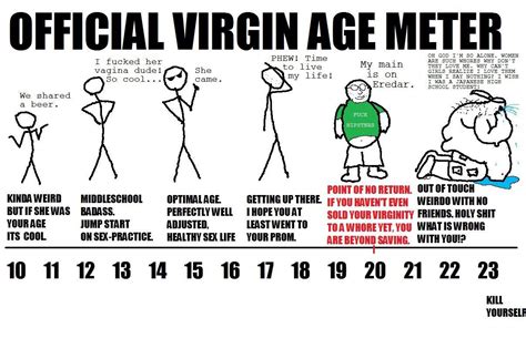 virgin in 30s full