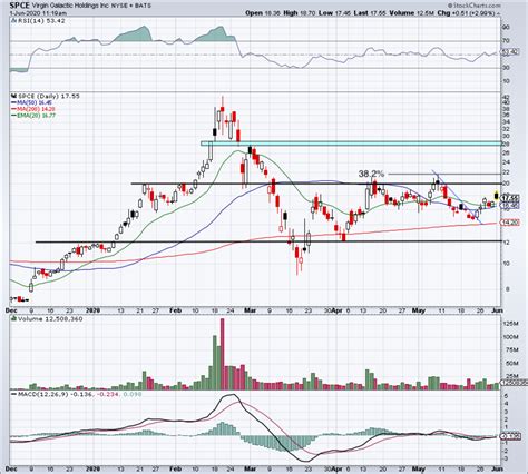 You can also choose Buffett stocks that work for your i