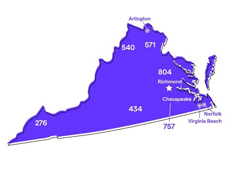 virginia area code