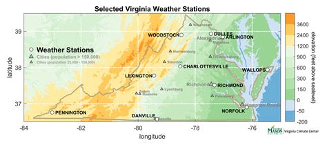 virginia climate