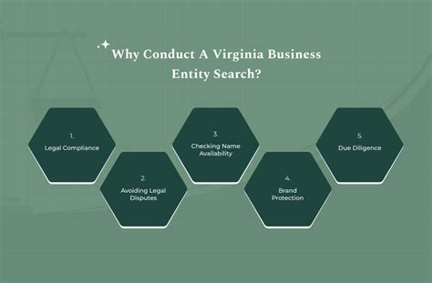 virginia entity search