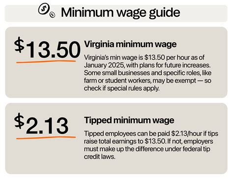 virginia minimum wage