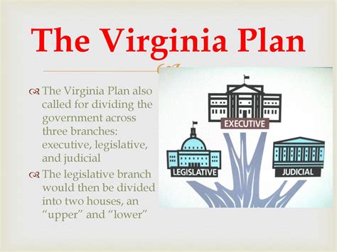 virginia plan