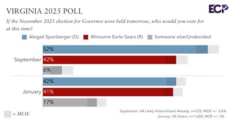virginia poll