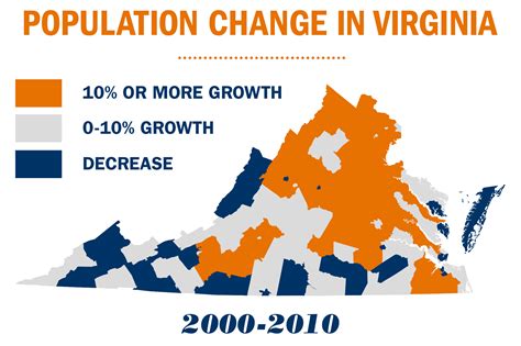 virginia population